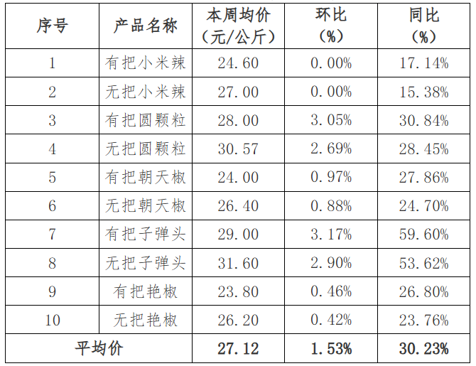 农批市场政策_2024年农产品批发市场100强_农产品批发市场优惠政策