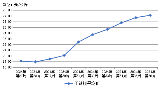 农产品批发市场优惠政策_农批市场政策_2024年农产品批发市场100强