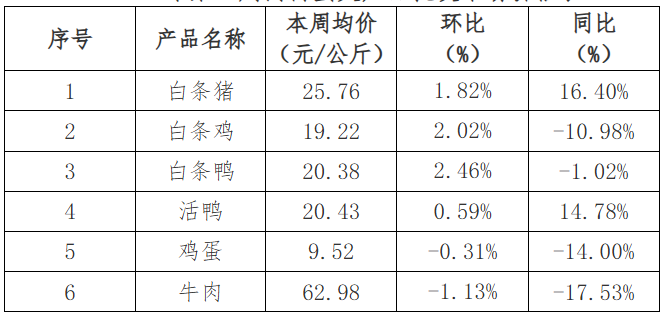 农产品批发市场优惠政策_农批市场政策_2024年农产品批发市场100强