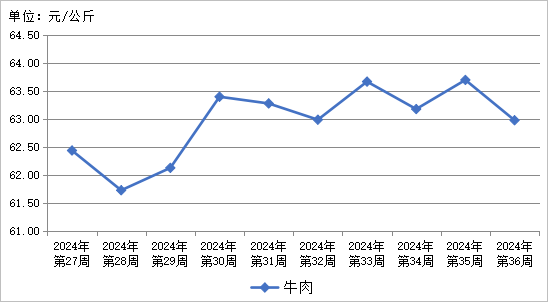 2024年农产品批发市场100强_农批市场政策_农产品批发市场优惠政策