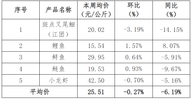 农批市场政策_2024年农产品批发市场100强_农产品批发市场优惠政策