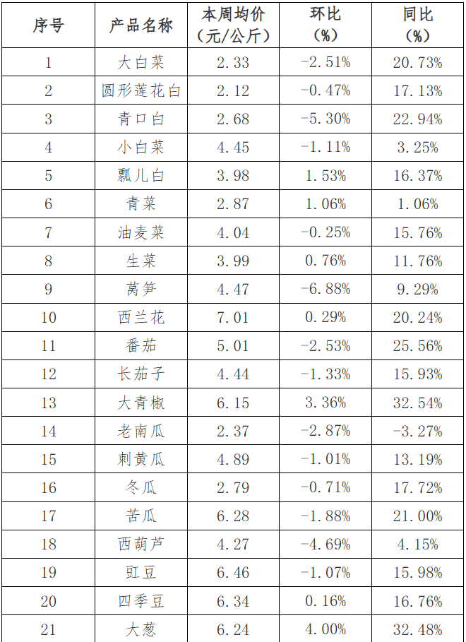 2024年农产品批发市场100强_农批市场政策_农产品批发市场优惠政策