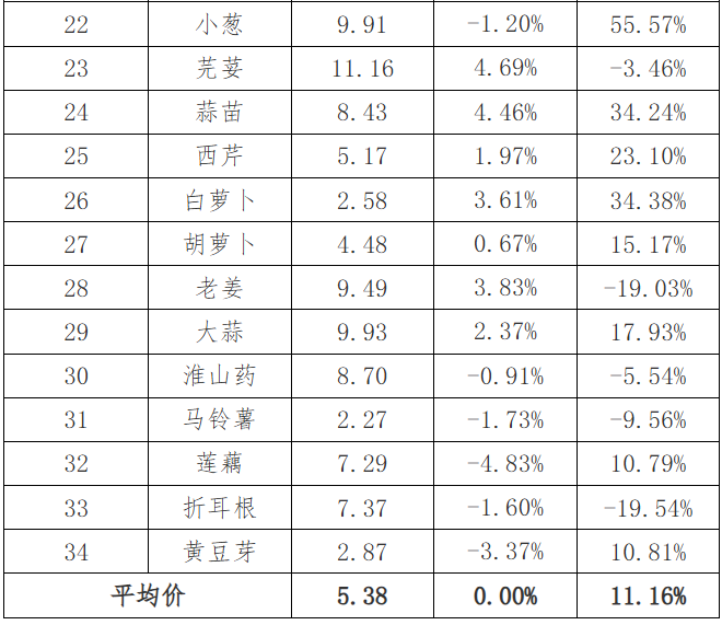 农产品批发市场优惠政策_农批市场政策_2024年农产品批发市场100强