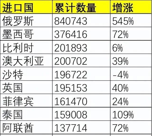 农产品出口贸易额_wto农产品贸易规则_中韩农产品贸易额