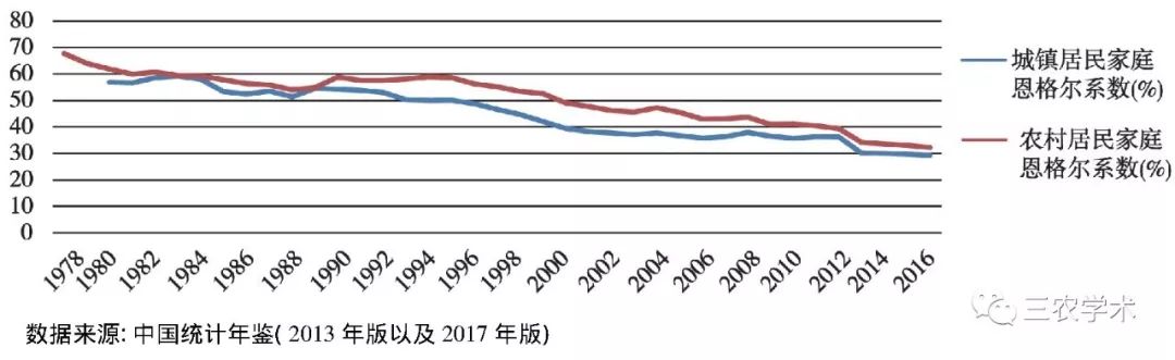 农产品超市改革失败_农改超能否替代农贸市场_六安市农班车改革