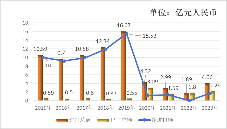 中国农产品贸易现状及对策_我国农产品贸易的现状和问题_中国农产品贸易的现状