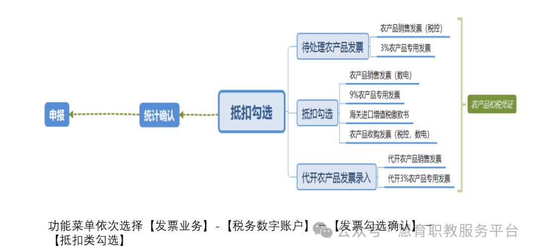 购买农产品免税_农业生产者销售免税农产品_从农业生产者手中购买农产品 是否免税