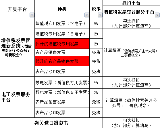 农业生产者销售免税农产品_从农业生产者手中购买农产品 是否免税_购买农产品免税