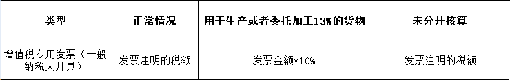 从农业生产者手中购买农产品 是否免税_购买农产品免税_农业生产者销售免税农产品