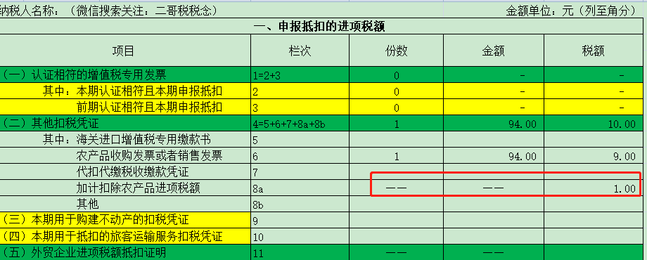 从农业生产者手中购买农产品 是否免税_农业生产者销售免税农产品_购买农产品免税