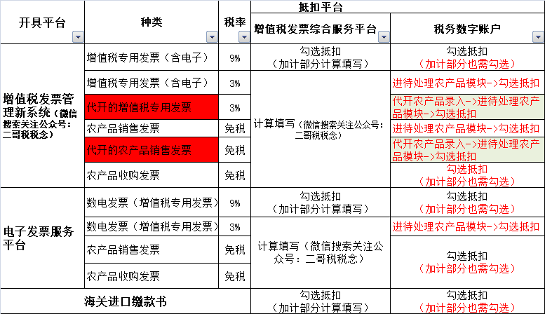 购买农产品免税_从农业生产者手中购买农产品 是否免税_农业生产者销售免税农产品