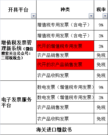 从农业生产者手中购买农产品 是否免税_购买农产品免税_农业生产者销售免税农产品