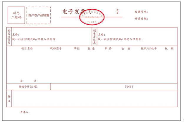 从农业生产者手中购买农产品 是否免税_农业生产者销售免税农产品_购买农产品免税