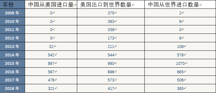 农产品贸易摩擦_摩擦贸易农产品包括哪些_摩擦贸易农产品是什么