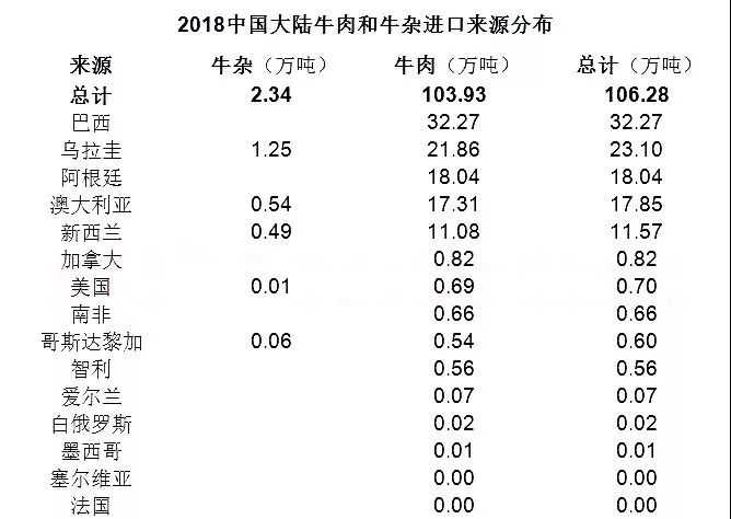 摩擦贸易农产品是什么_农产品贸易摩擦_摩擦贸易农产品包括哪些