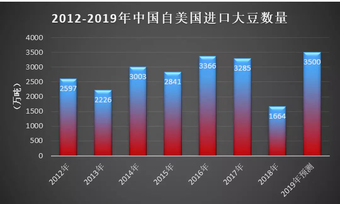 摩擦贸易农产品包括哪些_农产品贸易摩擦_摩擦贸易农产品是什么