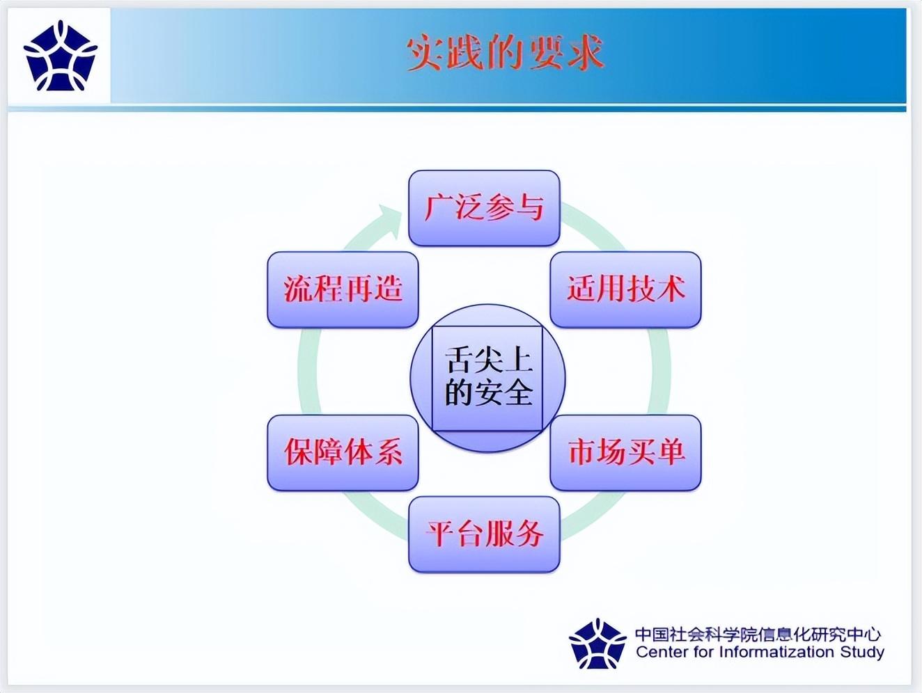 农产品追溯系统方案_农产品追溯系统设备_农产品追溯系统设计