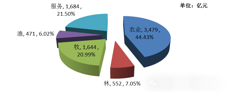 农业生产社会效益_农业社会效益指标_农产品社会效益