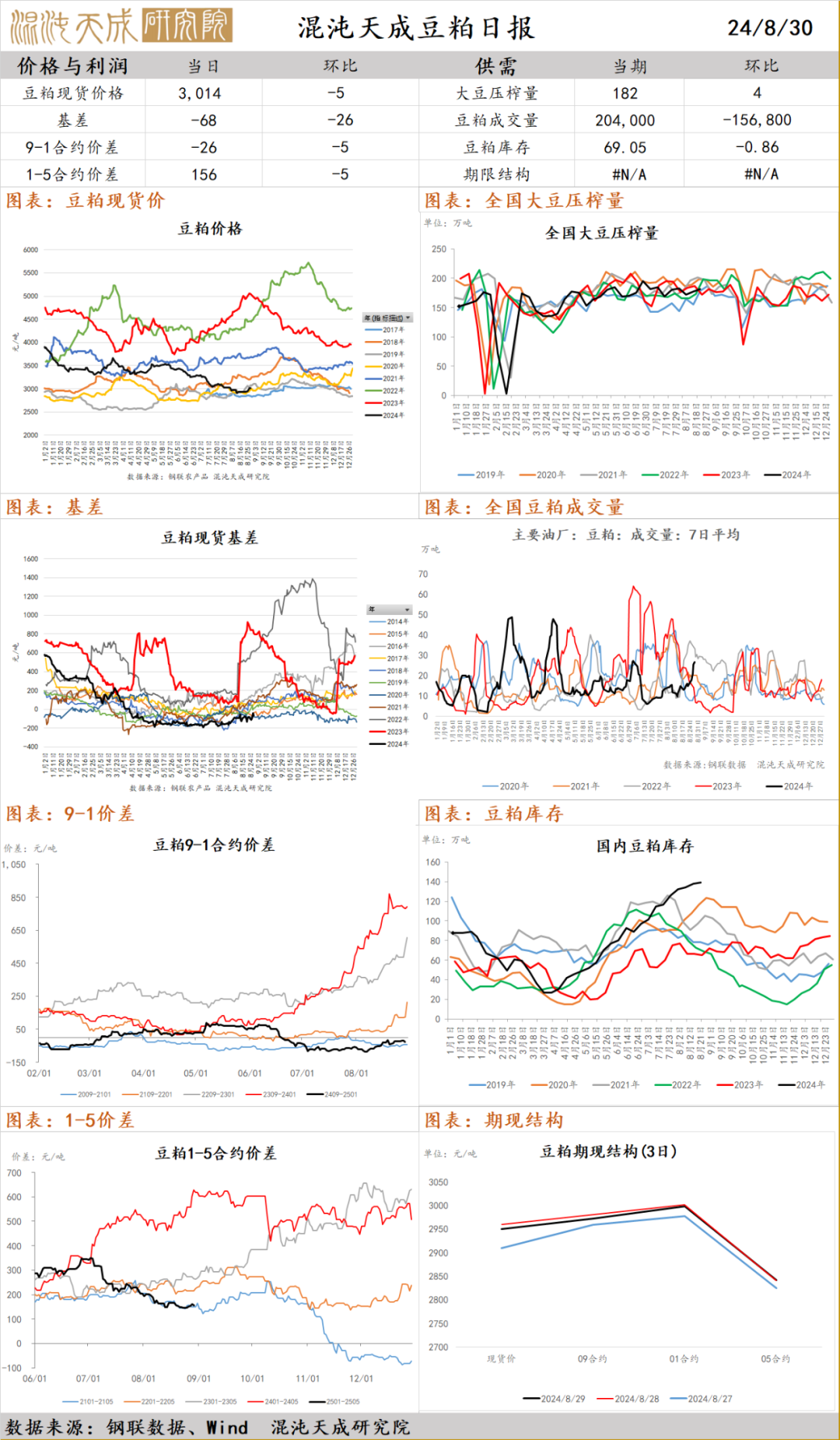 豆粕在农业中的应用_豆粕是农副产品吗_豆粕是农产品吗