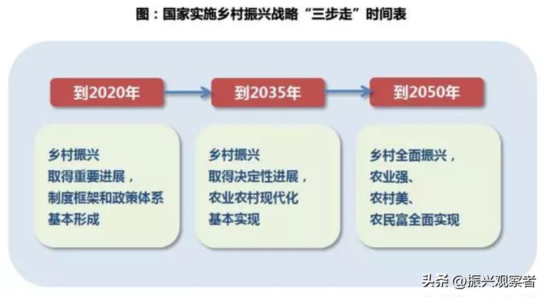 农产品产地初加工项目_农产品初加工项目实施方案_农产品初加工属于什么用地