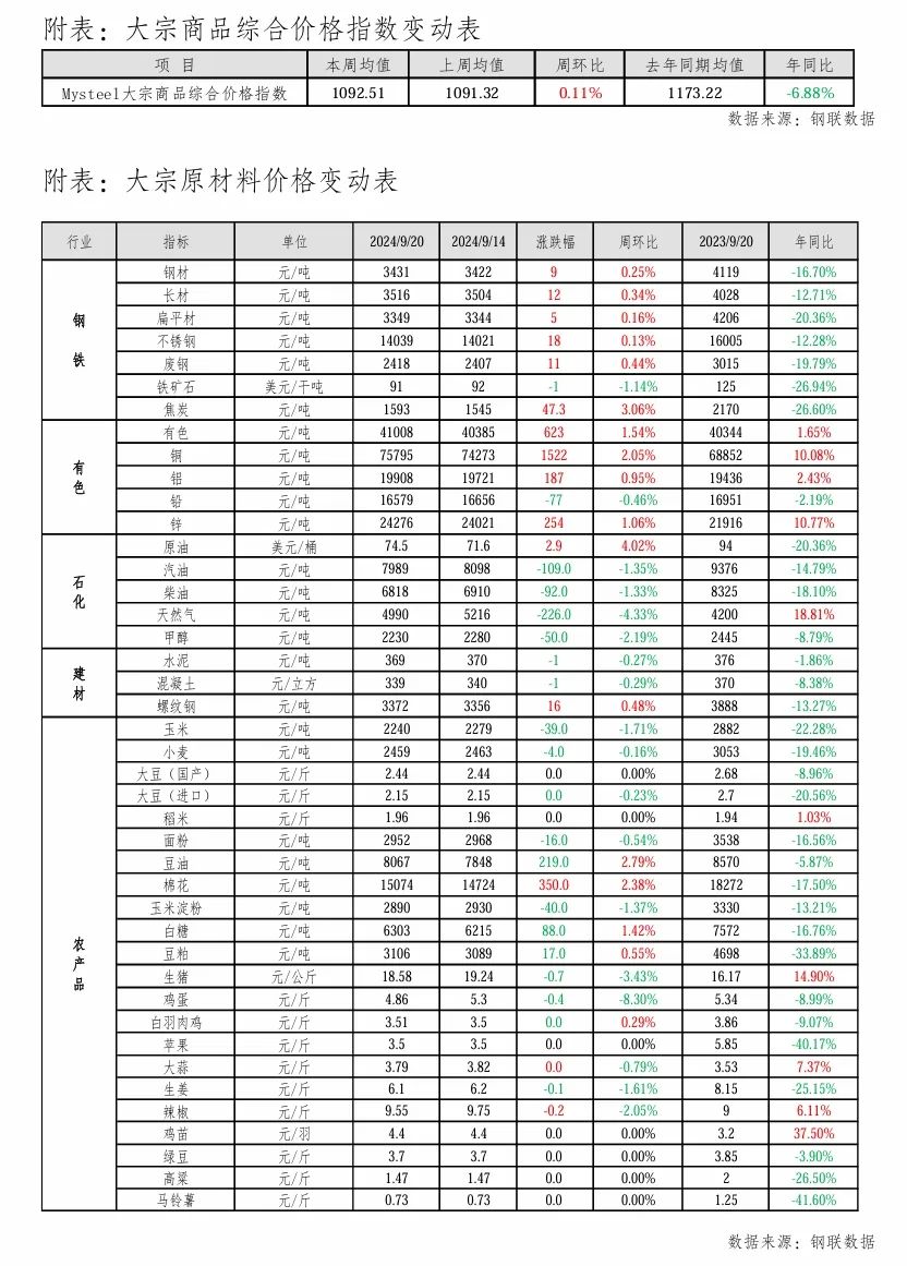 农产品2020年目标价_农产品企业定价目标_农产品 目标价格