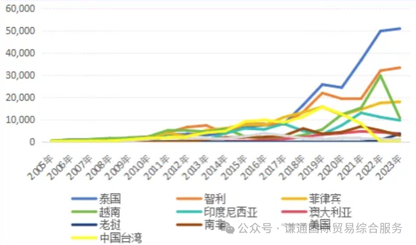 农产品贸易政策原理_我国农产品贸易政策_中国农产品贸易政策