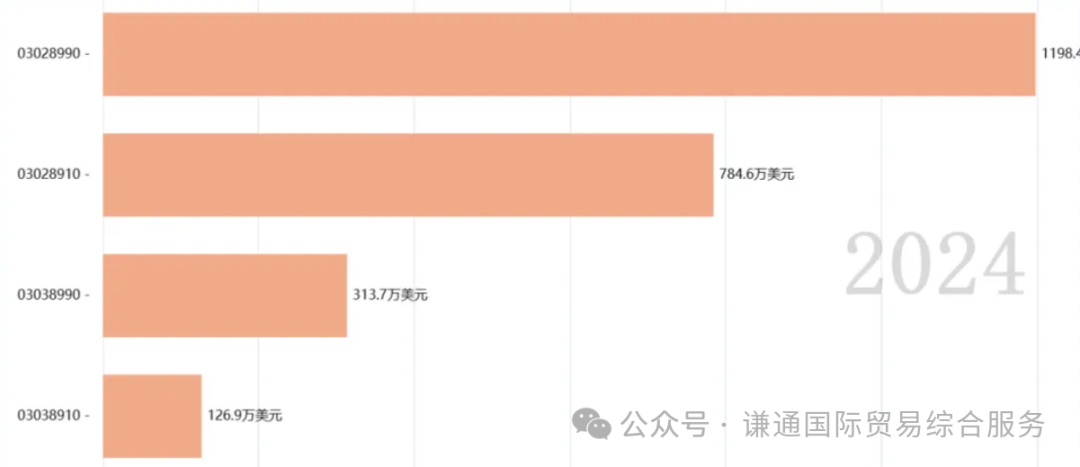 农产品贸易政策原理_我国农产品贸易政策_中国农产品贸易政策