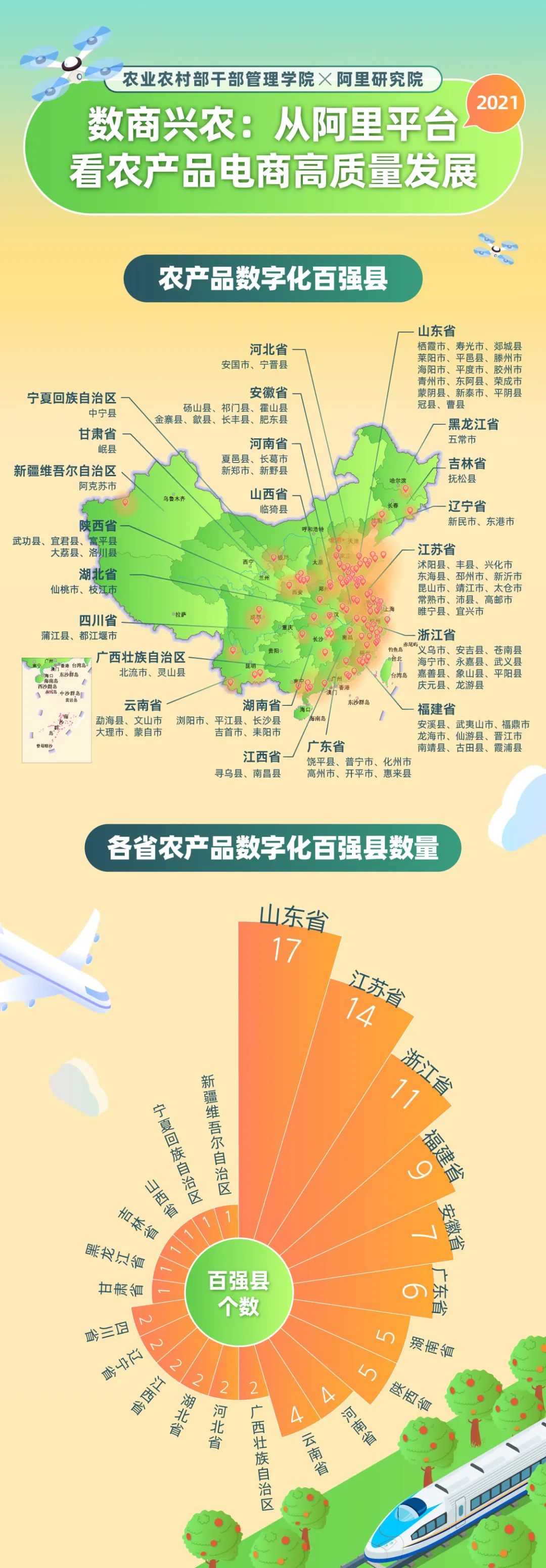 电子商务对农产品_电子商务农副产品_农产品电子商务的相关政策