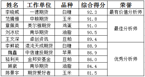 现货农师分析产品怎么写_农产品现货分析师_农产品分析师是什么