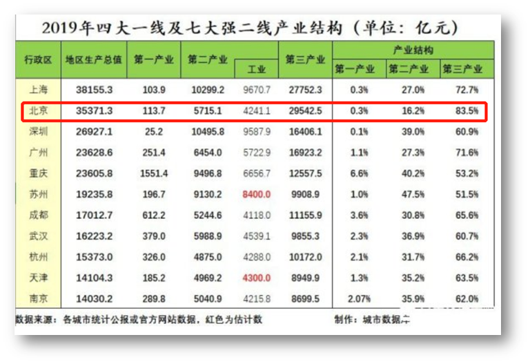 亚洲的农产品_农产品批发市场排行_亚洲农产品批发市场排名