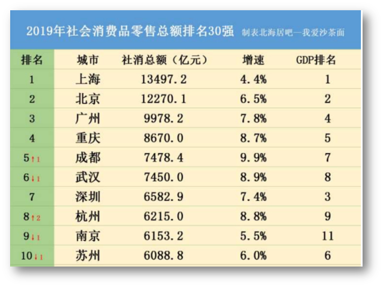 农产品批发市场排行_亚洲农产品批发市场排名_亚洲的农产品