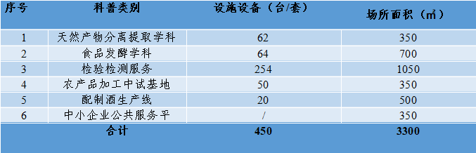 甘肃特色农产品精深加工科普基地：探索农产品加工奥秘，服务大众