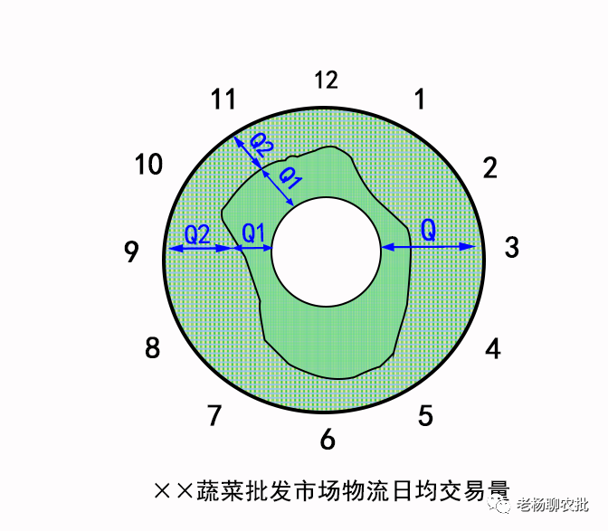 批发农网上市场产品是正品吗_批发农网上市场产品有哪些_网上农产品批发市场