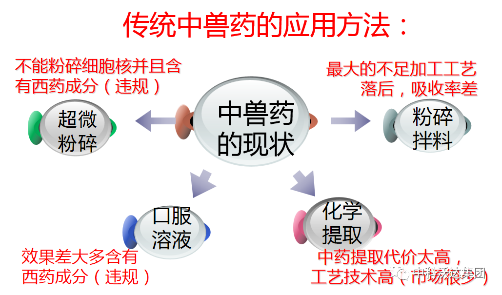 卖农产品需要什么资质_卖农产品需要许可证吗_资质农卖产品需要什么手续