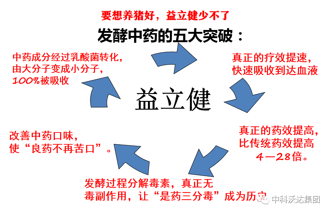 卖农产品需要什么资质_资质农卖产品需要什么手续_卖农产品需要许可证吗