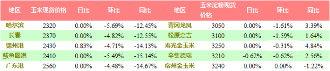 农产品现货交易市场_农产品现货市场_农产品现货市场概念