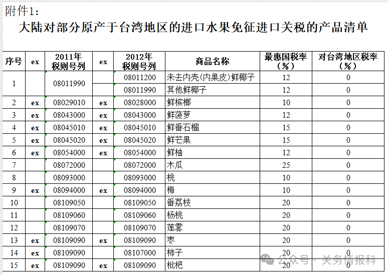 台湾农业产品_台湾农产品_台湾农产品有哪些品牌