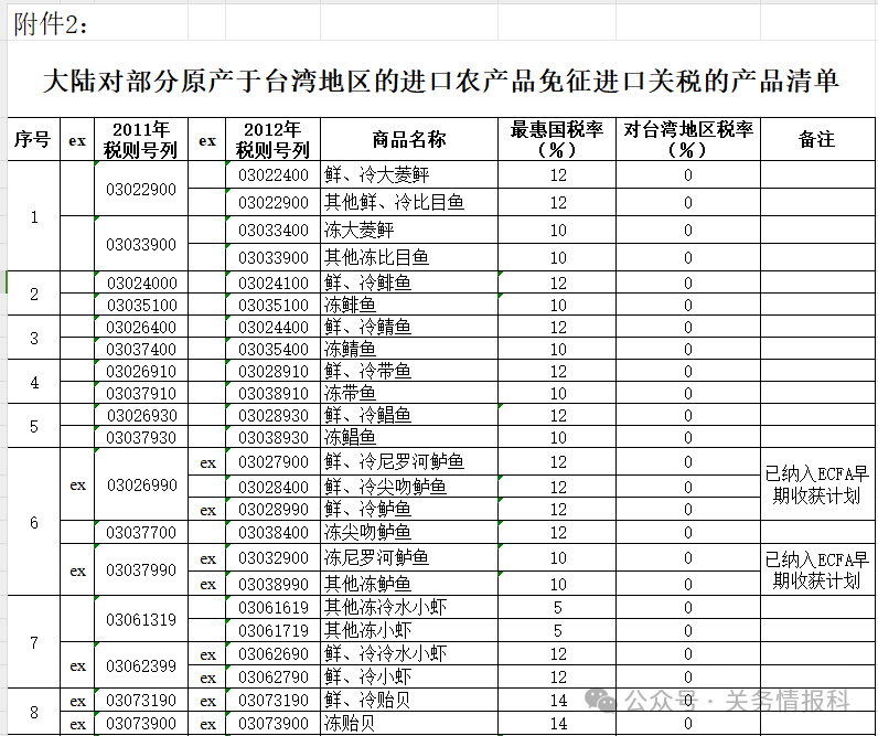 台湾农业产品_台湾农产品有哪些品牌_台湾农产品