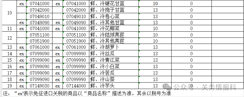 台湾农产品_台湾农业产品_台湾农产品有哪些品牌