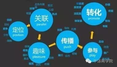 吉林省农村电子商务_吉林省电子商务商会_吉林省农产品电子商务成功案例