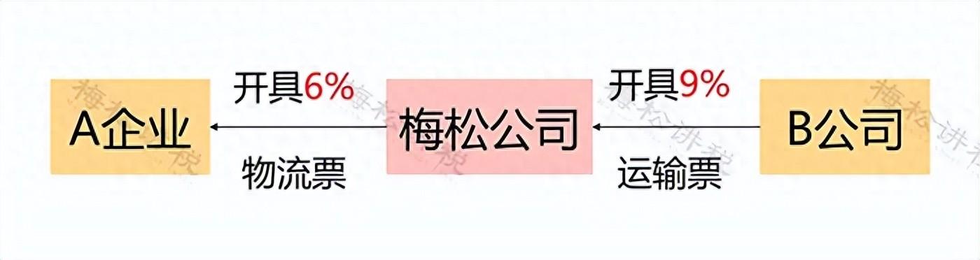 物流企业因开错税率发票被处罚，会计开票需谨慎