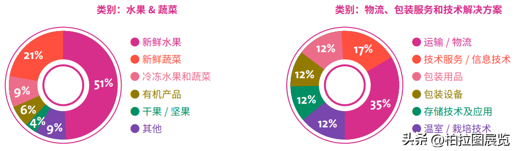 亚洲农业_亚洲农业与食品产业博览会_亚洲农产品展