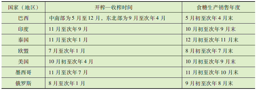 农产品期货都有啥_期货农产品有夜盘交易吗_期货农产品有夜盘吗