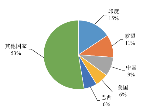 期货农产品有夜盘吗_期货农产品有夜盘交易吗_农产品期货都有啥