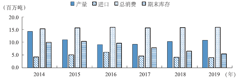 期货农产品有夜盘交易吗_农产品期货都有啥_期货农产品有夜盘吗