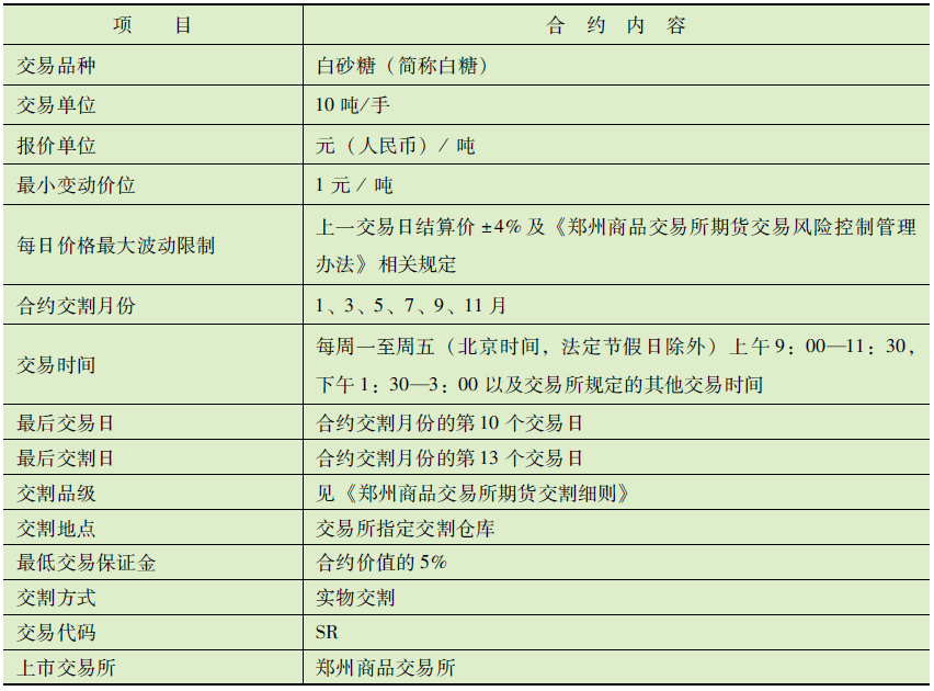 期货农产品有夜盘交易吗_期货农产品有夜盘吗_农产品期货都有啥