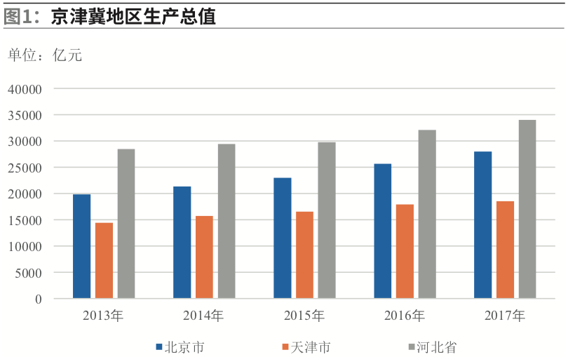 京津冀地区生鲜农产品冷链物流配送模式研究