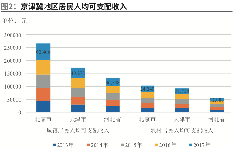 河北农产品冷链流通_河北省冷链物流_河北省冷链食品