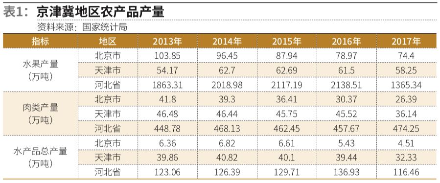 河北农产品冷链流通_河北省冷链食品_河北省冷链物流