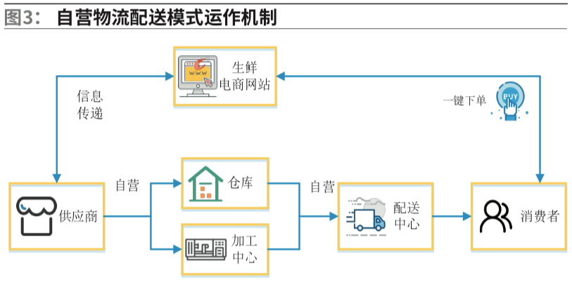 河北农产品冷链流通_河北省冷链食品_河北省冷链物流